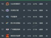 九游娱乐-包含江苏队备战河南，全队备战期待客场连胜积分榜靠前的词条