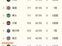 九游娱乐官网入口-红蓝双方大战引人关注，比赛结果悬念迭起的简单介绍