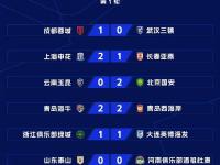 九游娱乐官网入口-北京首钢主场告捷，继续领跑联赛积分榜