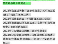 九游娱乐-包含国际体育资讯：女子赛事中的激烈竞争！的词条