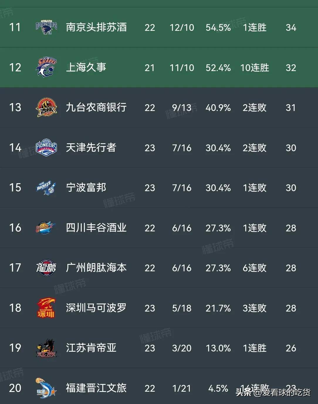 包含江苏队备战河南，全队备战期待客场连胜积分榜靠前的词条