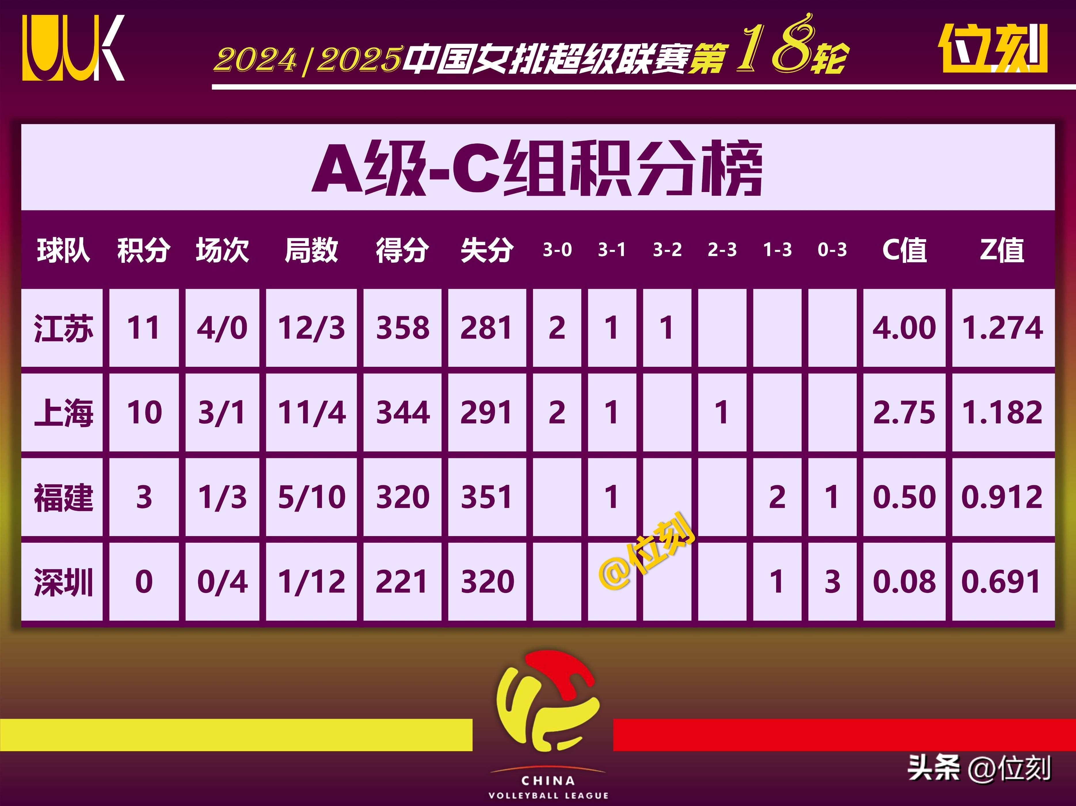 包含江苏队备战河南，全队备战期待客场连胜积分榜靠前的词条
