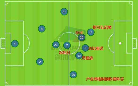 在甲联赛主场一方取得胜利，锁定联赛前四位置