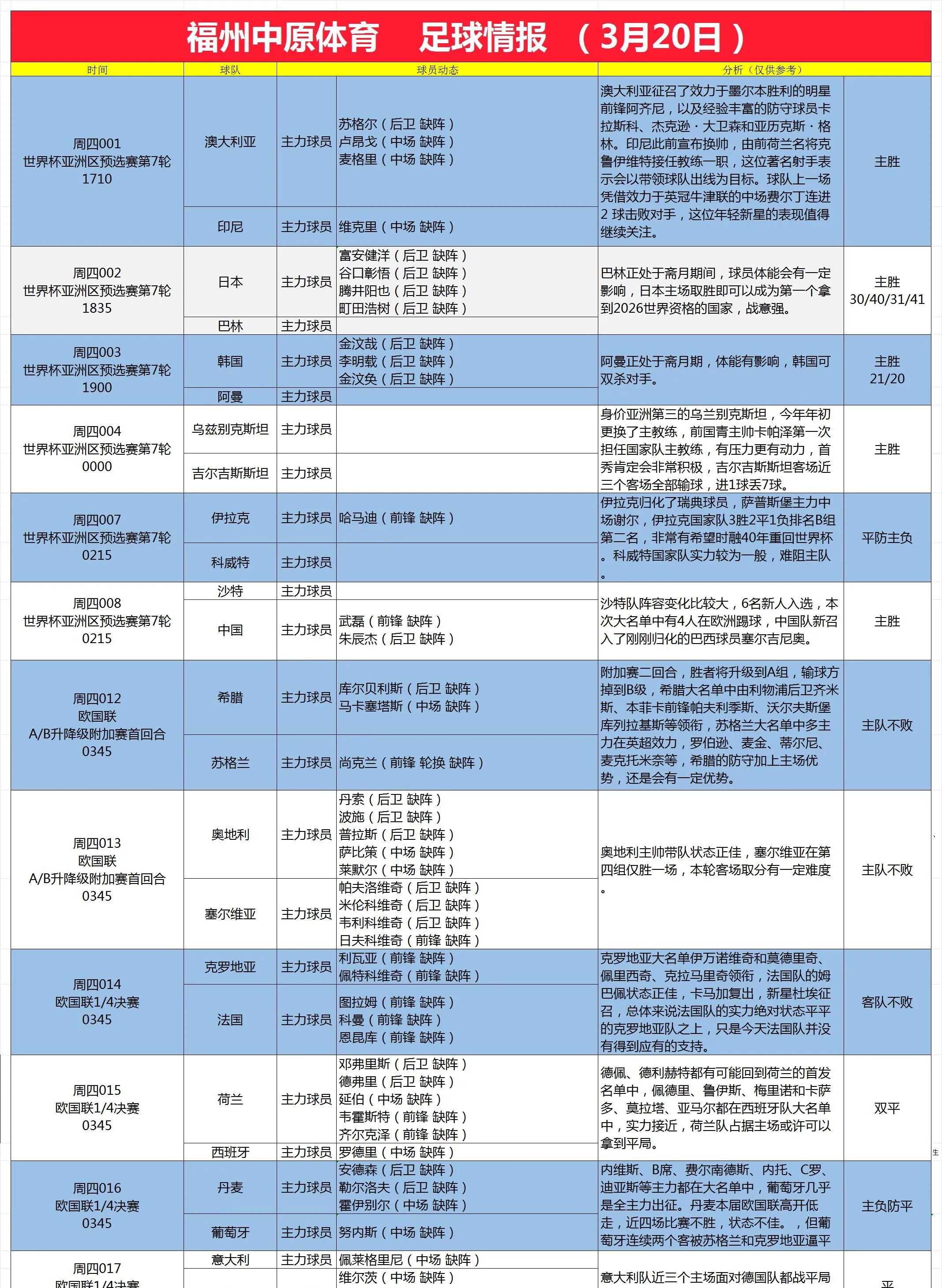 关于国家队展现强大实力，成功晋级下一轮的信息