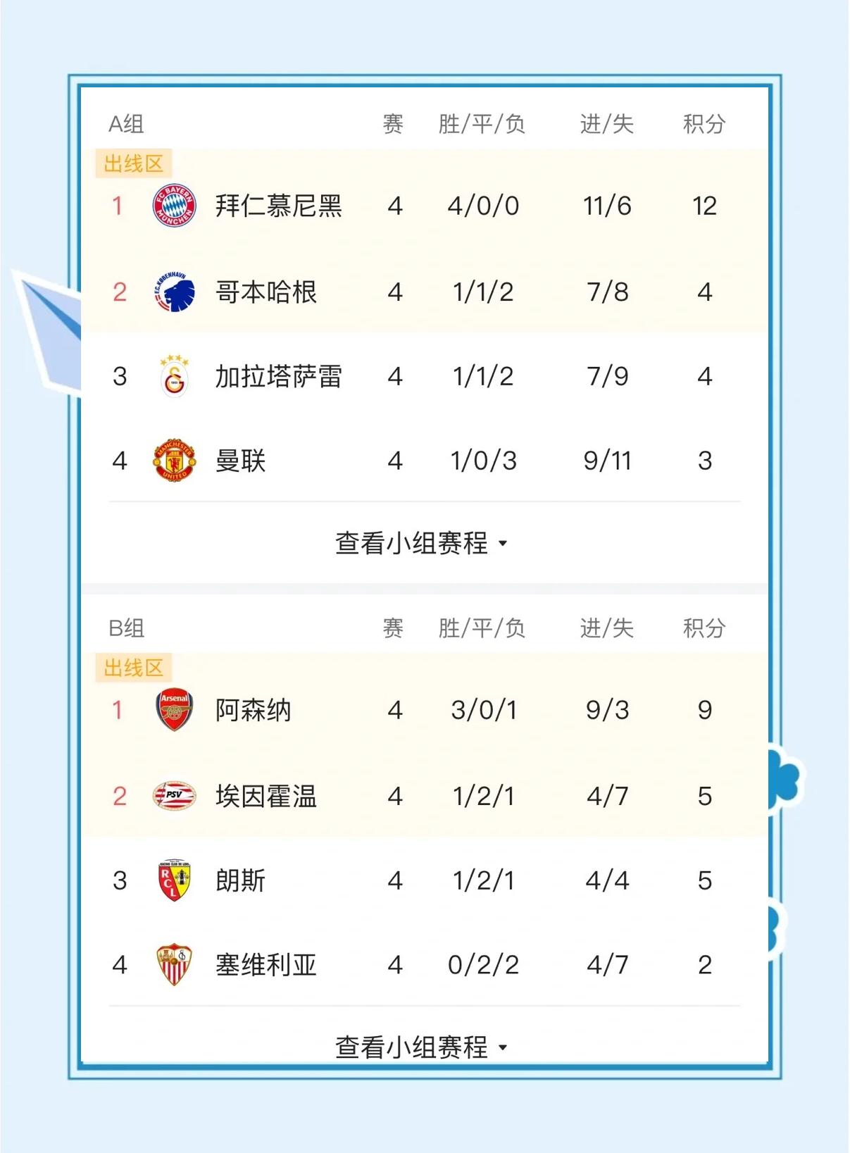 包含奥地利队保持不败战绩引领小组冲刺晋级的词条