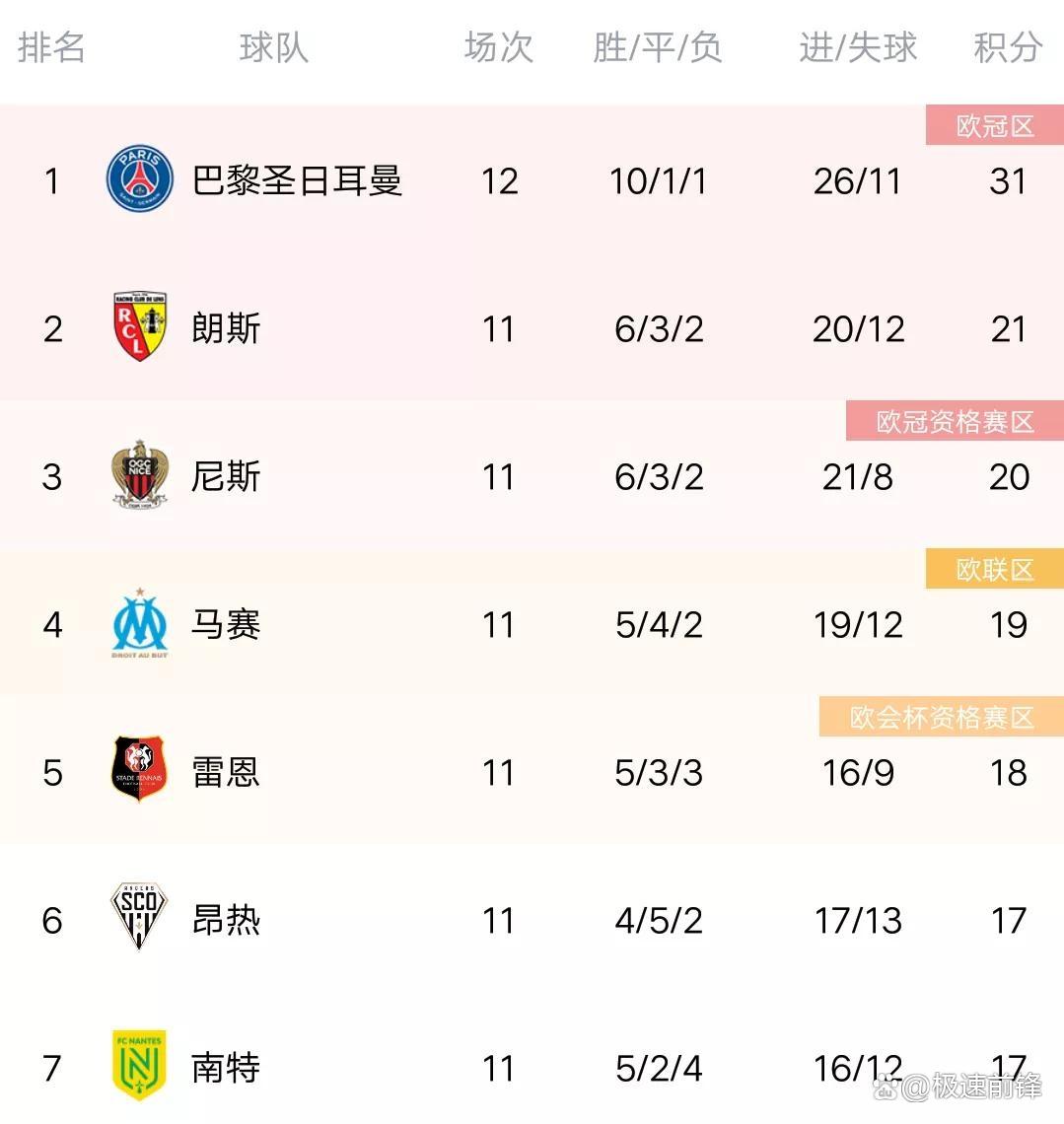 雷恩在客场对阵斯特拉斯堡取胜