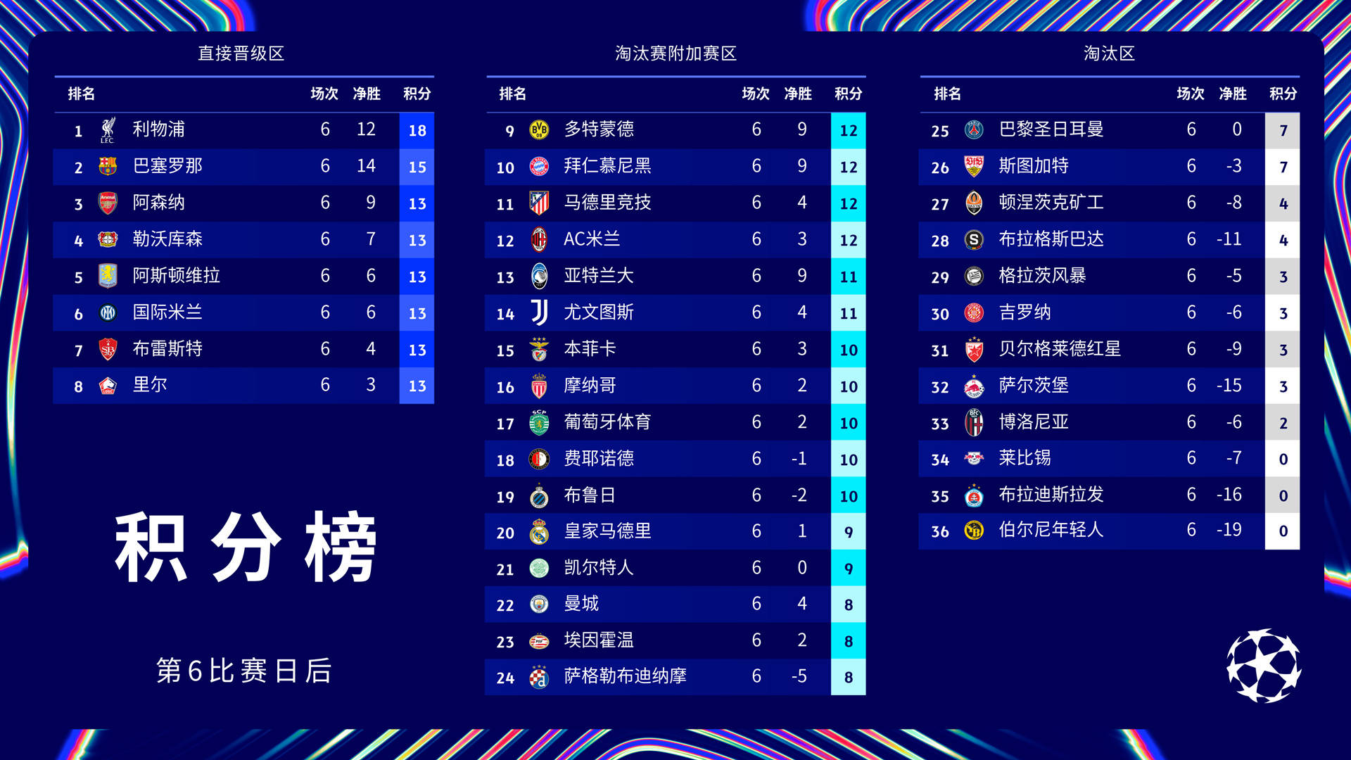 尤文图斯力克对手，晋级淘汰赛