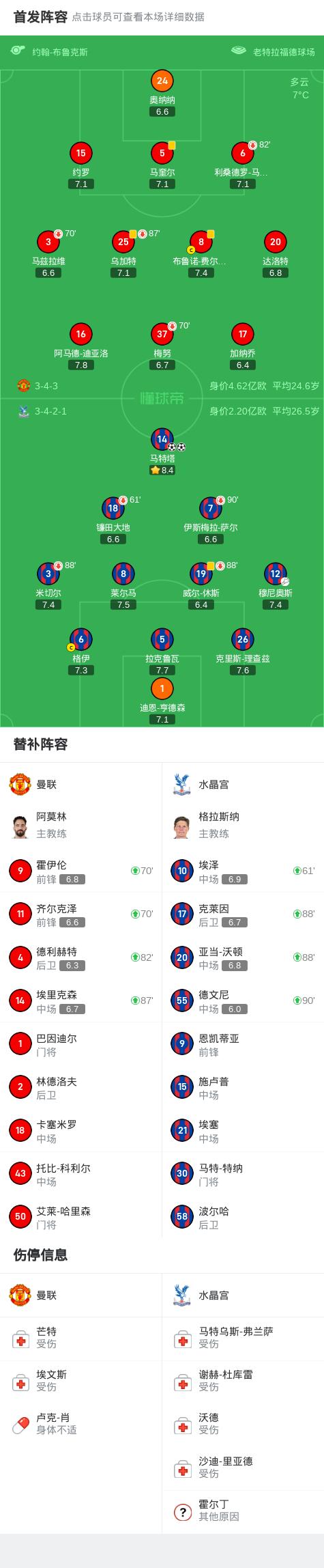 曼联赛前战术会议，细节决定比赛胜负(曼联战术分析)