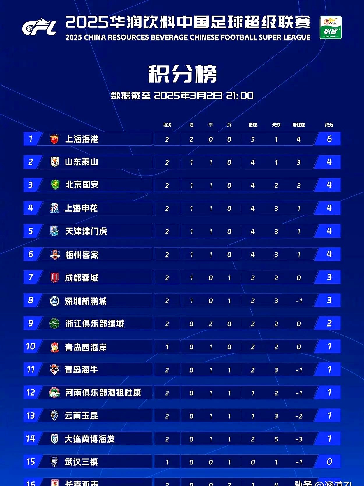 包含中甲联赛第7轮最佳球迷互动评选结果公布的词条