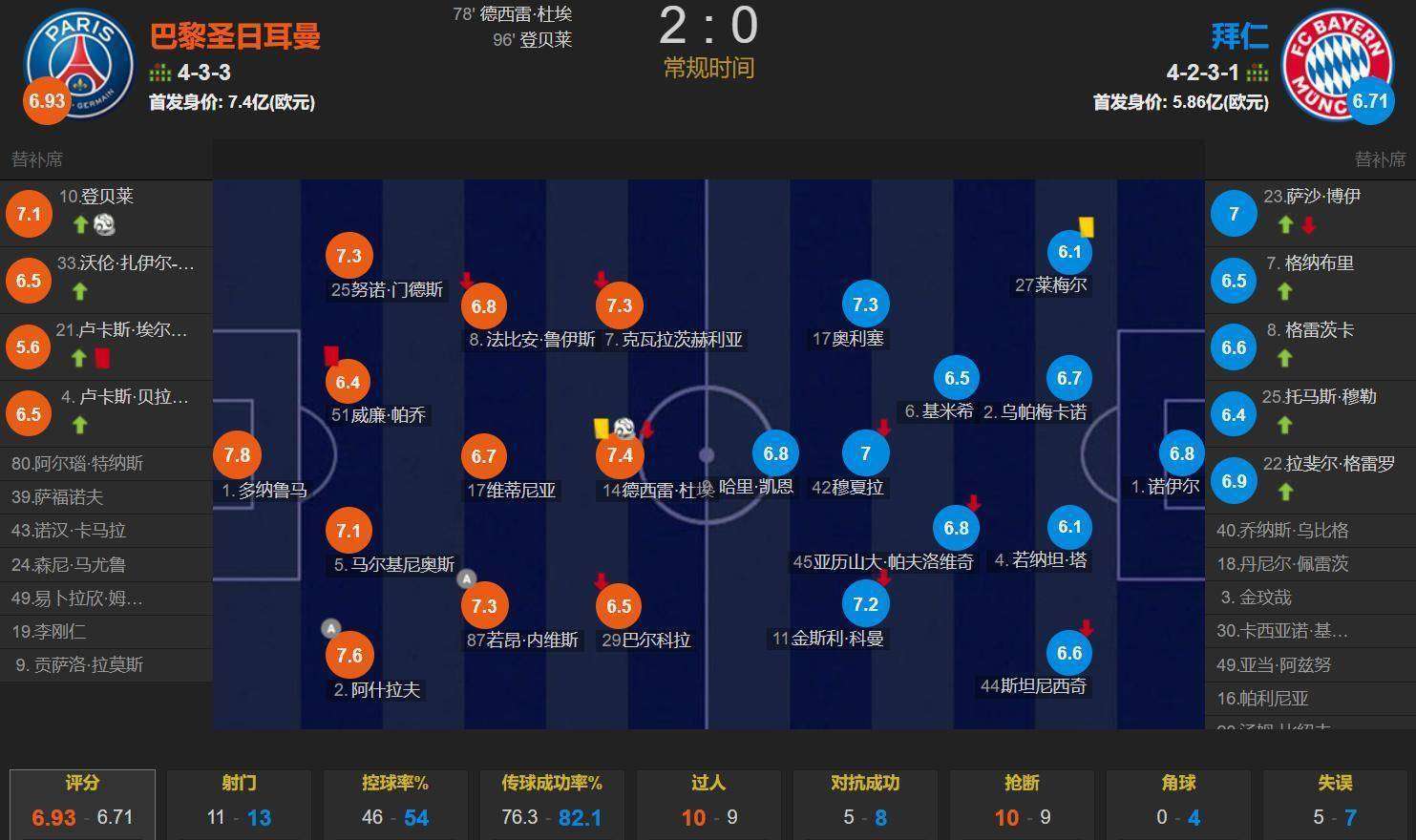九游体育-1.4亿超巨重伤，20岁天才闪耀！九人巴黎2-0拜仁(全校炸了小说)