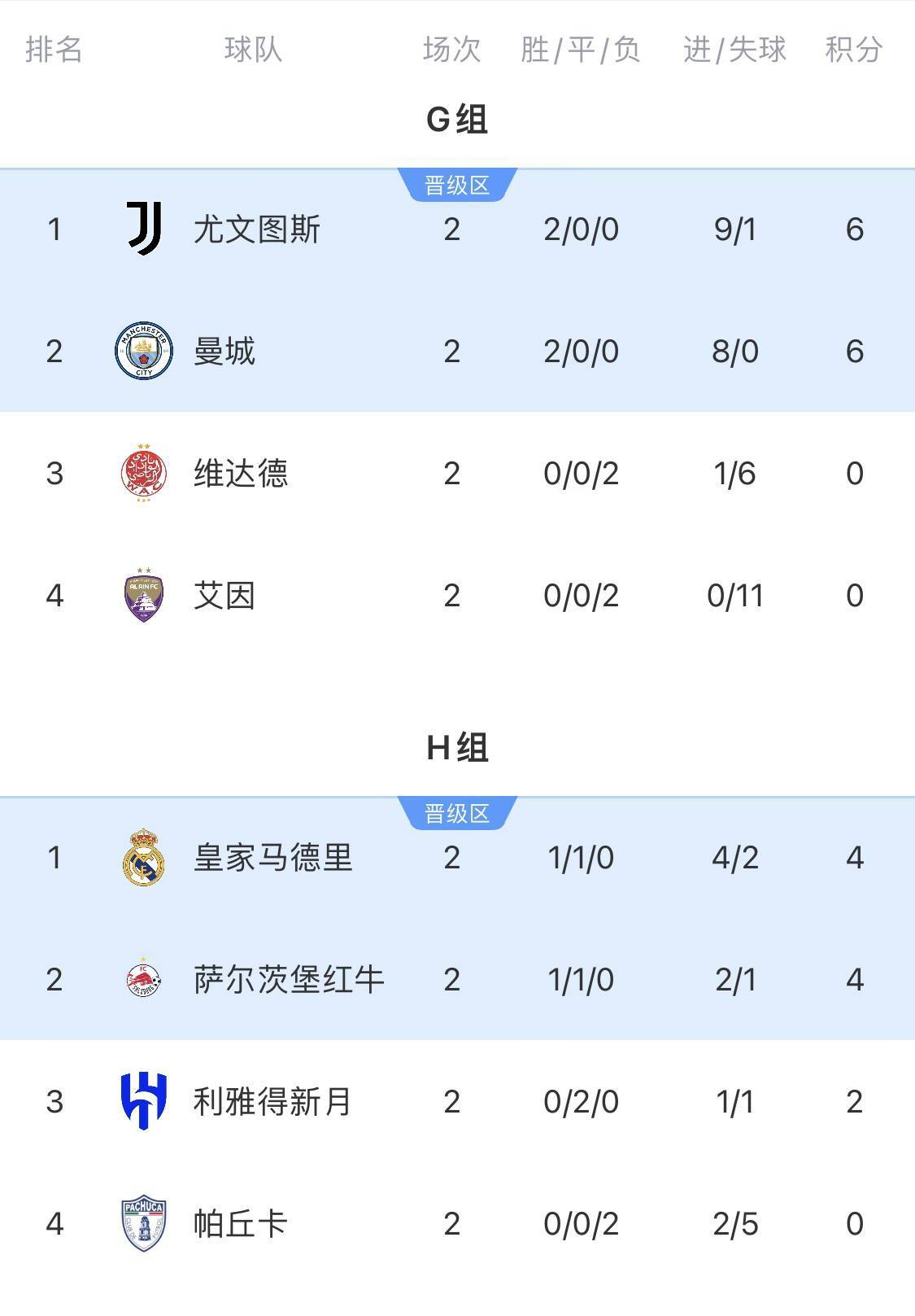 世俱杯八强出炉！国米、曼城、尤文、迈阿密出局的简单介绍