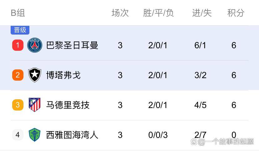 关于来世俱杯看欧冠决赛！欧洲9队晋级16强，8强潜在的信息