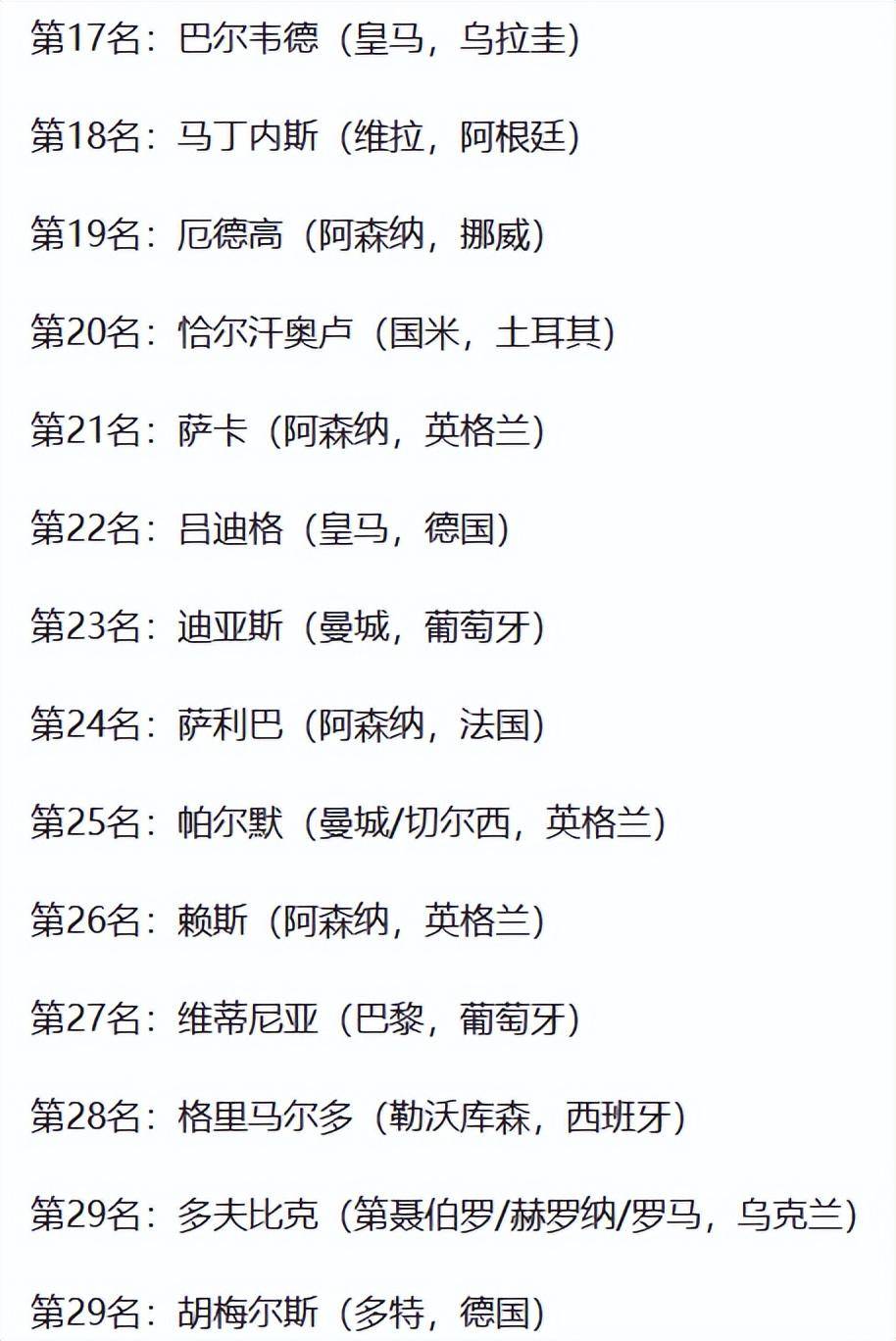 世俱杯赢回球权排行榜：维蒂尼亚41次居首，巴黎4人进前十(2025世俱杯积分表)
