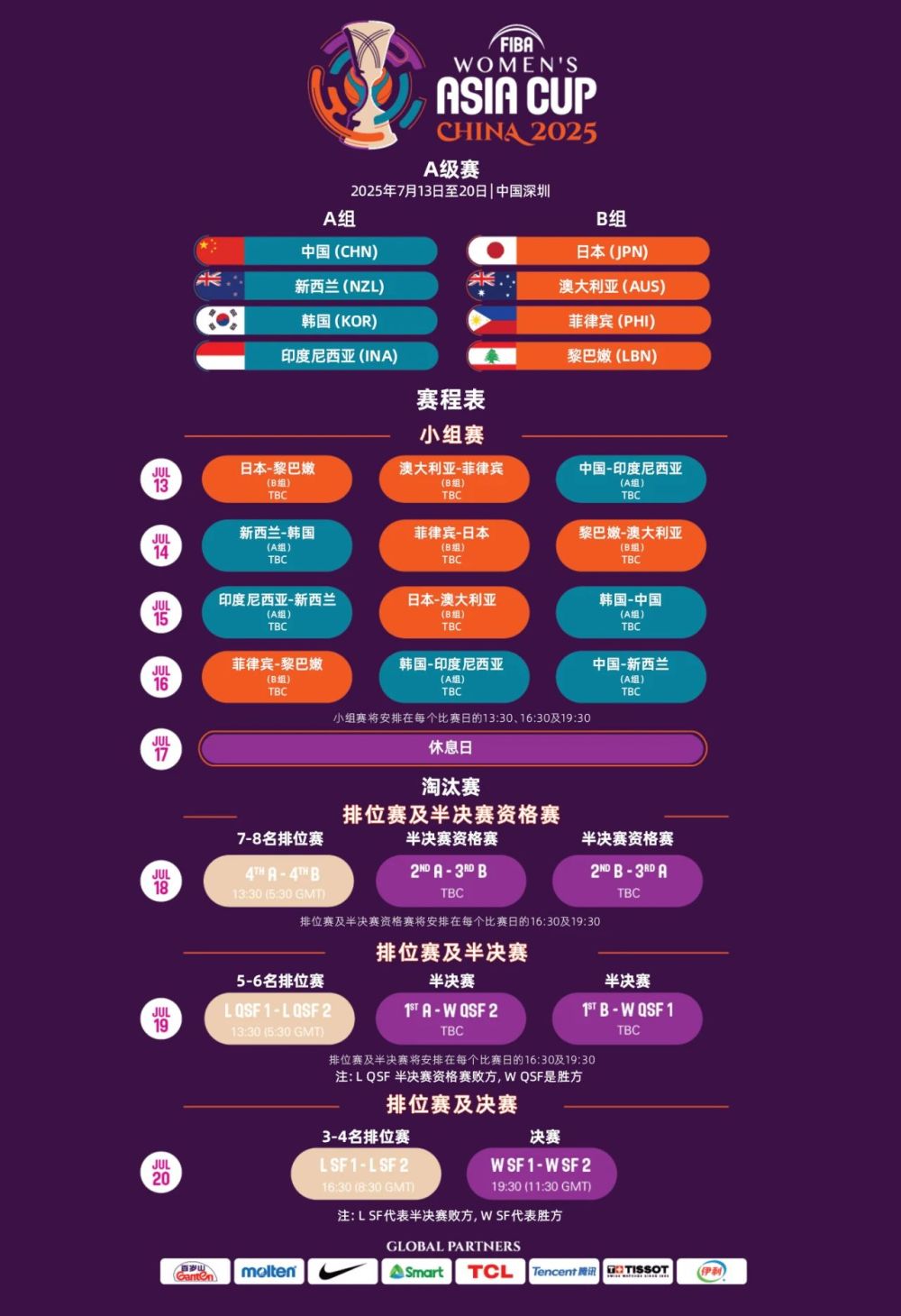 关于女篮亚洲杯最新实力榜：中国稳居第一日本被反超的信息