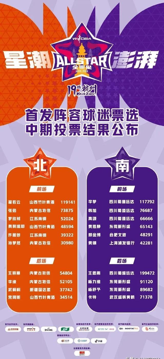 九游体育-关于WNBA全明星球员投票活动进行中，快为你喜欢的球员投票吧！的信息