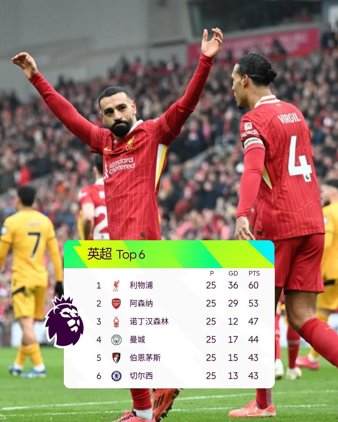 利物浦与勒沃库森再达成一笔交易高价求购英格兰王牌的简单介绍