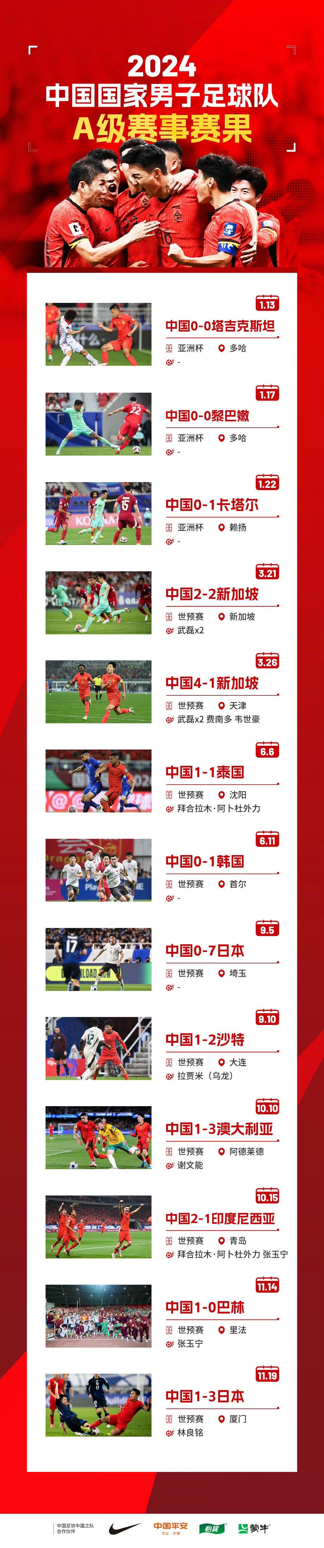 关于国足东亚杯夺冠，意义几何？世界杯垫底，球迷更激动的信息