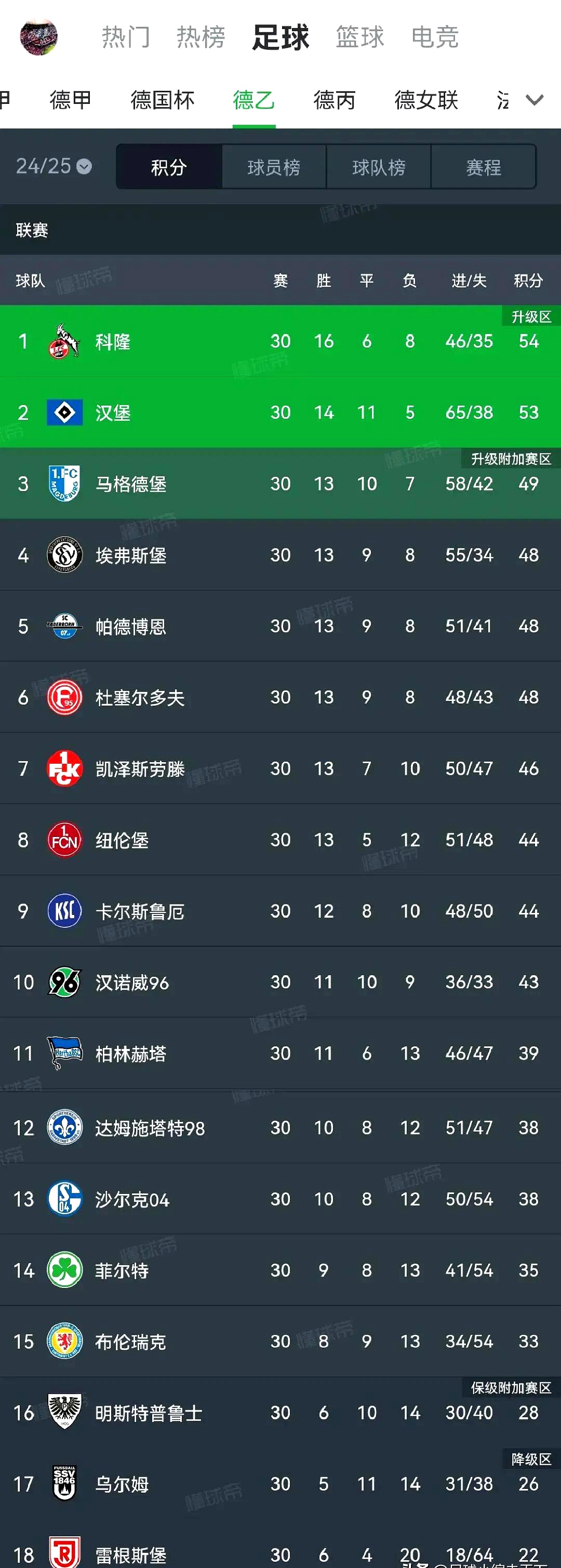 德甲转出费用排名：埃基蒂克9500万欧并列第4，前10多特法鹰各3人(宁波埃基尔电子商务有限公司)