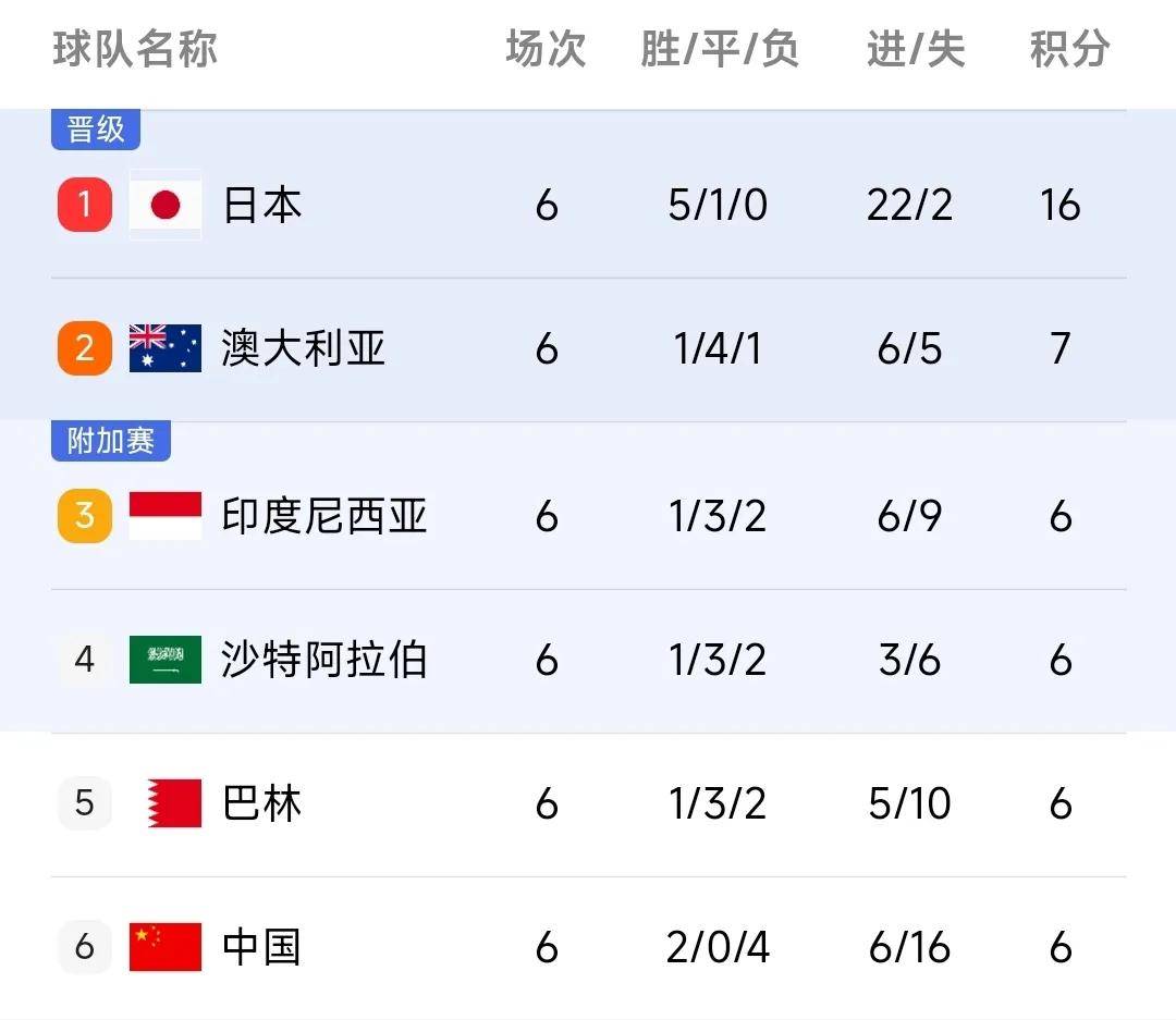 九游体育-2026世界杯48强已定11席，乌兹别克斯坦、约旦首进正赛的简单介绍