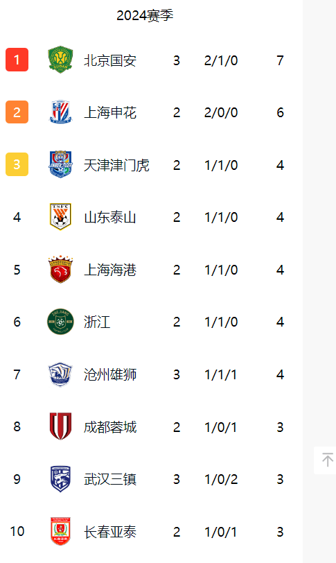 九游体育-坚守阵地！莱万特客场逼平对手，稳固积分榜位置(莱万特主场在哪)