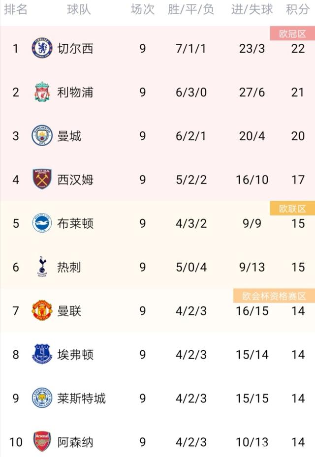 关于阿贾克斯再胜：-力克海牙，继续领跑积分榜的信息